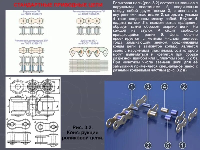 Звено цепи 3 4. Классификация роликовых цепей. Классификация звеньев цепей ЧПУ. Приводные цепи из чего состоит. Конструкция роликовой цепи.