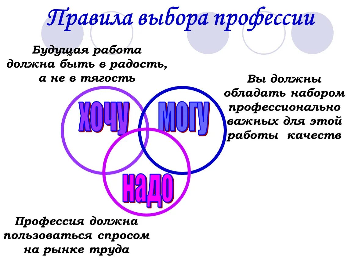 Правила выбора профессии. Цитаты о профориентации выборе профессии. Слоган о выборе профессии. Правило выбора профессии. Слоган профессия