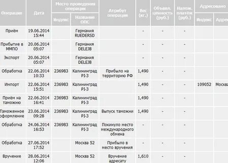 Сколько идет посылка в казань