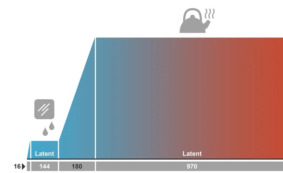 Sensible and latent Heat. Latent Wave купить. L8nt (latent.