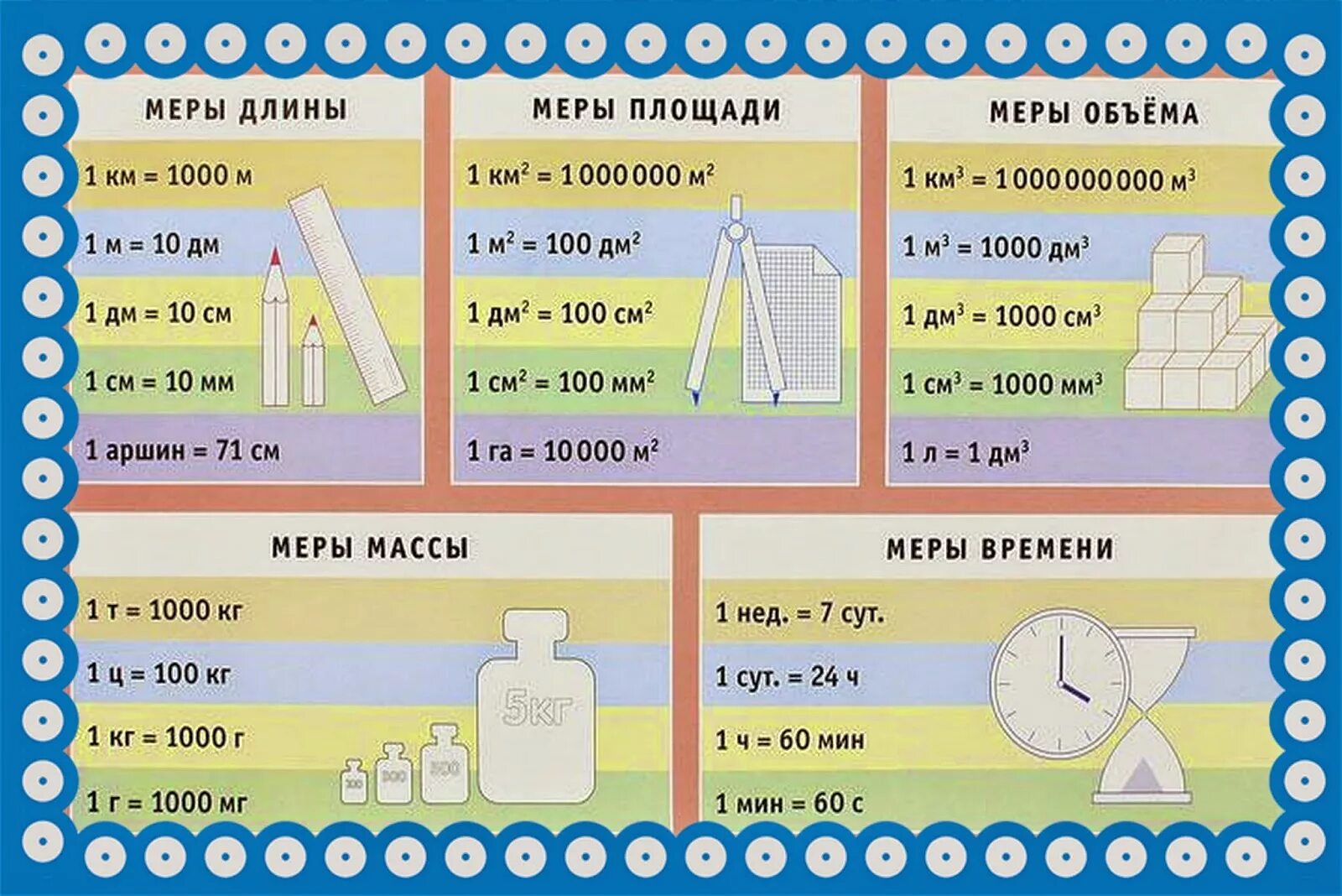 Единицы измерения для 1 класса по математике. Единицы длины массы площади времени таблица 4 класс. Единицы измерения математика 1-4 класс. Таблица величин по математике начальная школа. Объем это какая величина