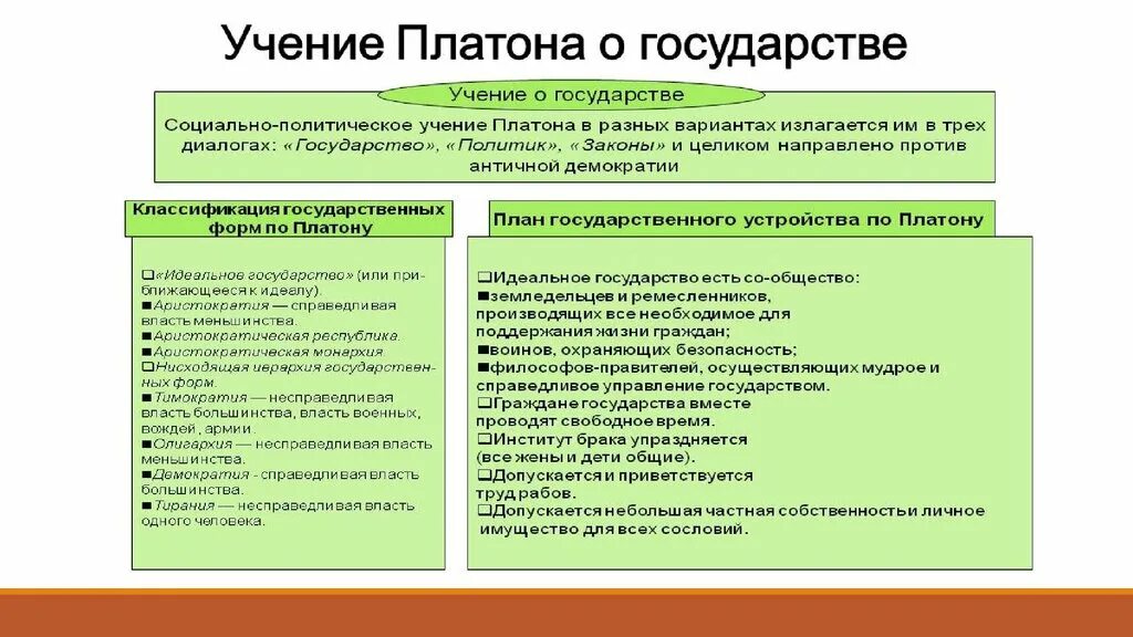 Сравнение учений Платона и Аристотеля. Сравните философские учения Платона и Аристотеля. Сравнительная характеристика государств Платона и Аристотеля. Сравнение взглядов Платона и Аристотеля. Форма правления идеального государства