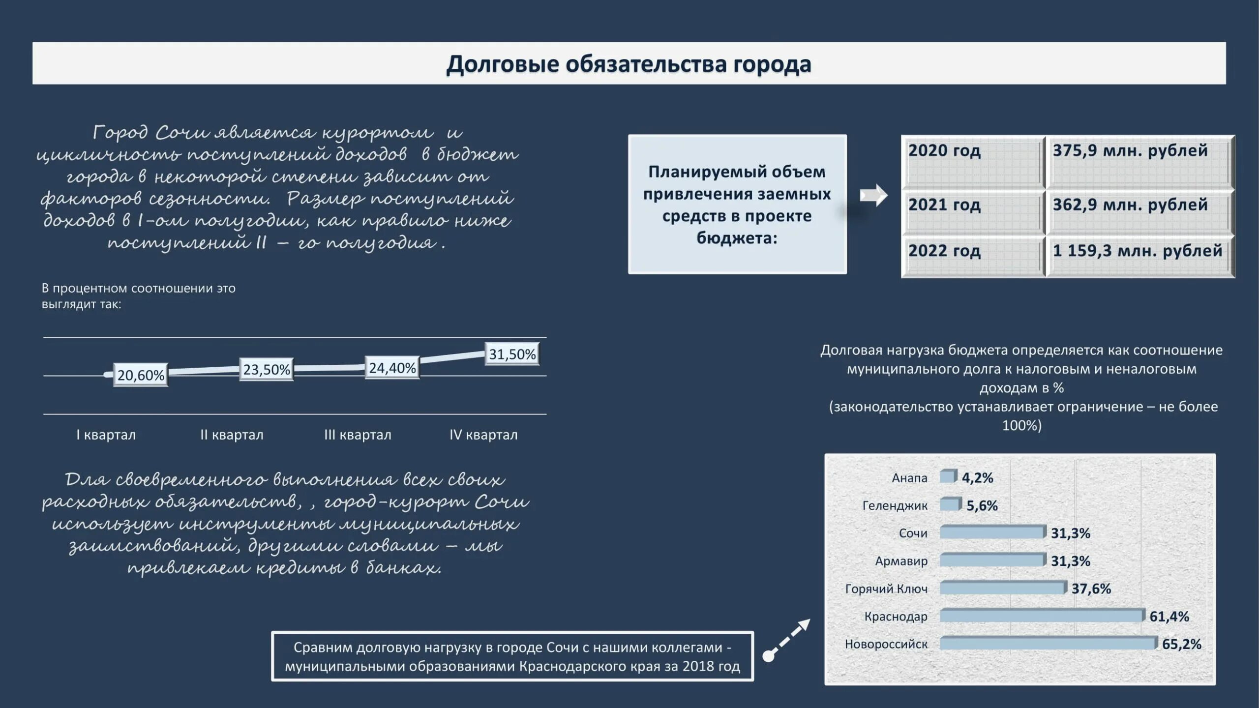 Федеральный закон о федеральном бюджете 2020. Бюджет Краснодарского края на 2023. Утвержденный бюджет. Бюджет Сочи на 2023. Бюджет Польши на 2023.