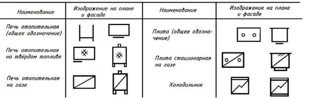 Электрический котел условные обозначения. Условное обозначение умывальника на схеме. Печь условные обозначения бти. Как на схеме обозначается умывальник. Как обозначается раковина на чертеже.