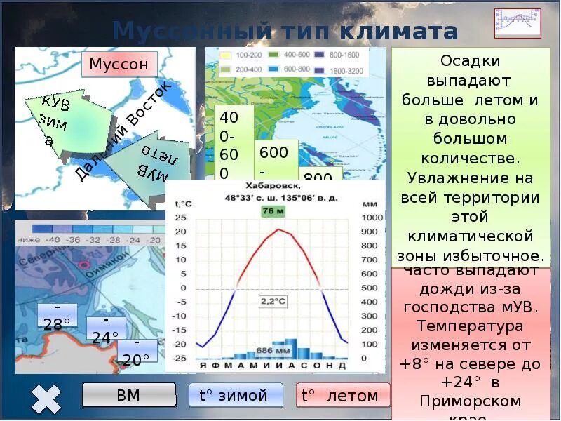 Сколько осадков в хабаровске. Континентальный Тип климата в России. Муссонный Тип климата климатограмма. Морской Тип климата в России. Морской и континентальный климат.