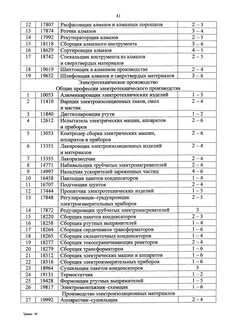 Перечень рабочих должностей