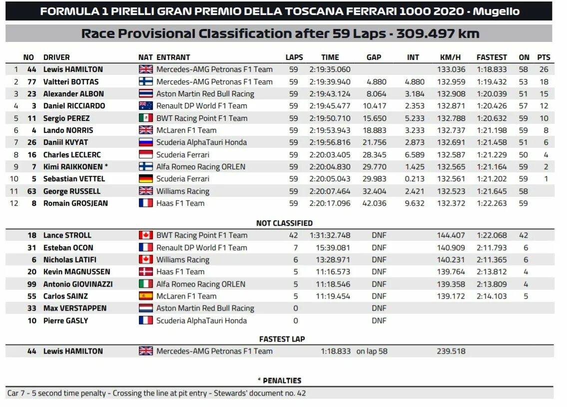 F 1 результаты