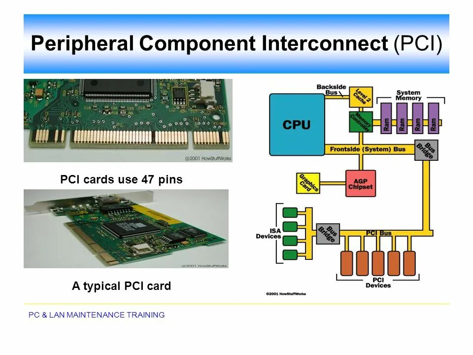 PCI (peripheral component Interconnect). Шина PCI (peripheral component Interconnect Bus). Interconnect схема. Система на основе PCI.