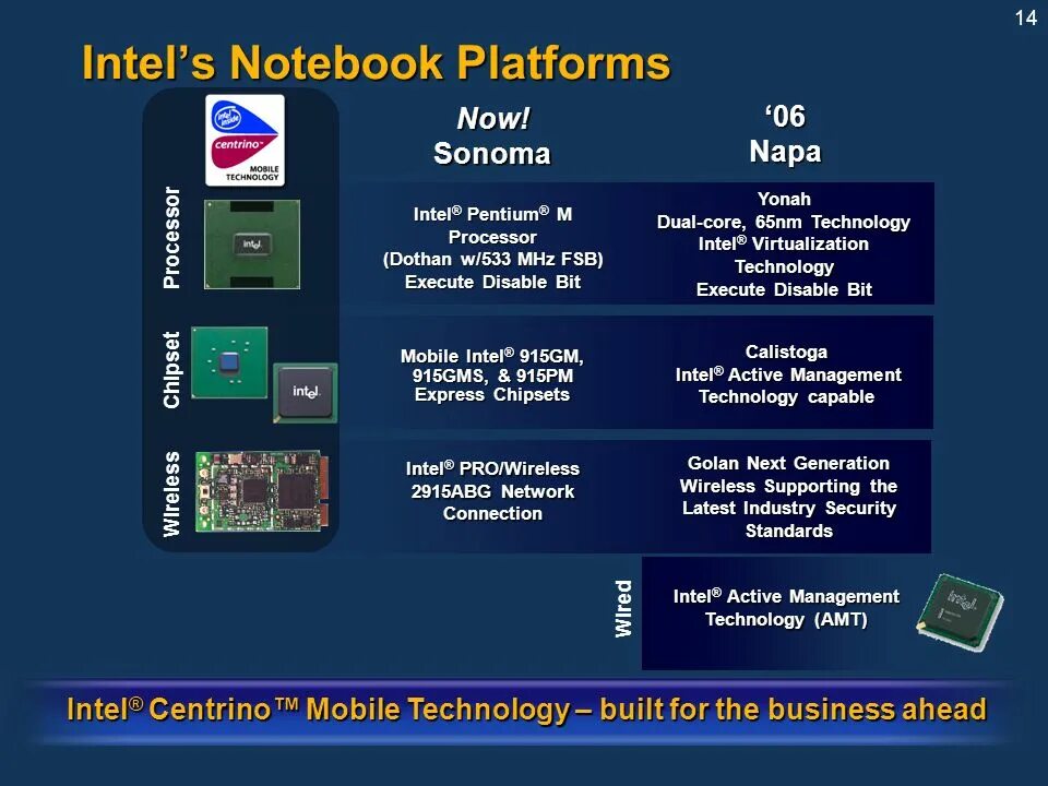 Выбирайте интел. Intel 915gm Express. Чипсет hm57. Чипсет Intel h470. Mobile Intel 915gm.