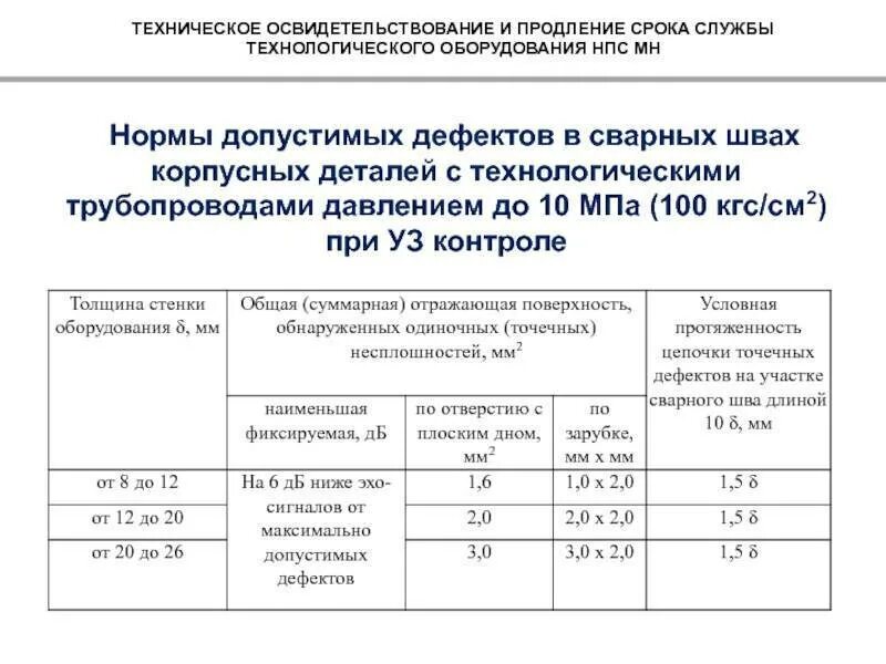 Условия продления срока службы оборудования. Срок службы оборудования. Продление срока эксплуатации оборудования. Техническое освидетельствование.