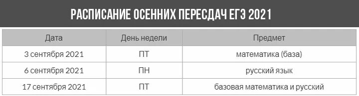 График ЕГЭ 2021 пересдача. Расписание перздаяи ОГЭ. Пересдача ЕГЭ. Пересдача ЕГЭ математика Дата.