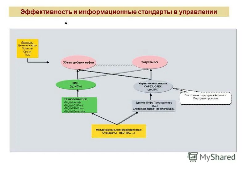 Международные стандарты информационных систем. Оценочные стандарты в информационной безопасности. Оценочные стандарты в информационной безопасности. Проектирование информационных систем. Международные стандарты информационных систем.
