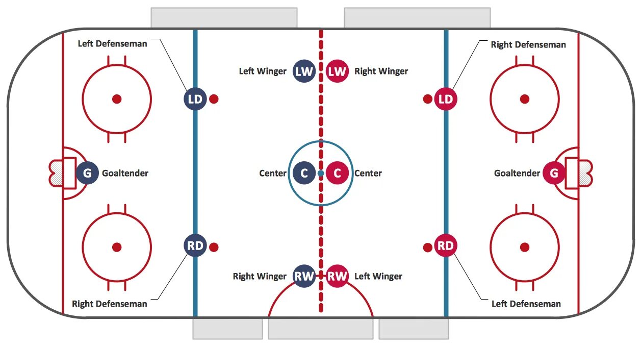 Ice Hockey Ice hockey, Hockey drawing, Hockey