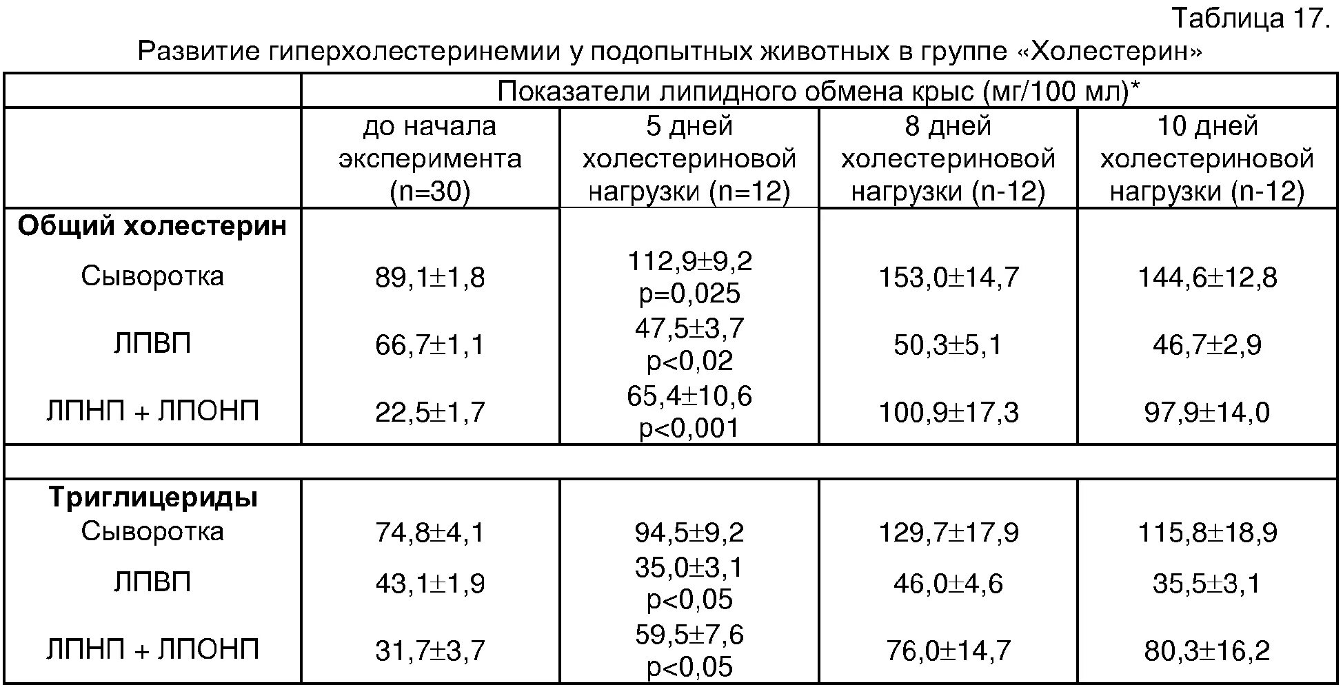 55 1 9. Холестерин общий это ЛПВП И ЛПНП. Холестерин ЛПВП 1.17. Холестерин липопротеинов высокой плотности (Альфа-холестерин). Холестерин липопротеинов низкой плотности.