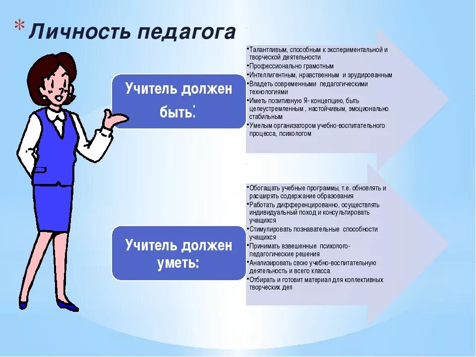 Как учитель должен вести урок. Личность педагога. Личность учителя. Личность современного учителя. Личность педагога презентация.