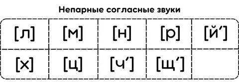 Звонкие и глухие согласные звуки