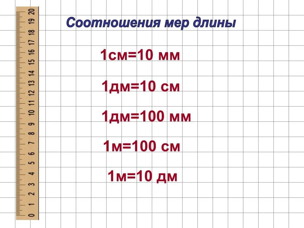 1м 10см. Единицы измерения см дм мм. Таблица дециметров сантиметров длины. Единицы измерения см дм мм м 2 класс. Таблица измерения см дм мм метр.