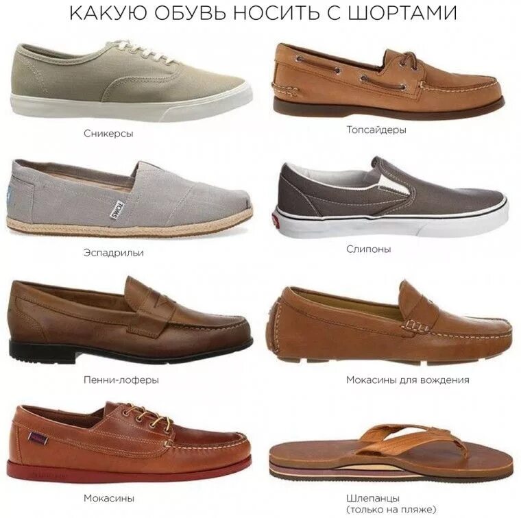 Таблица совместимости брюк и обуви Type of pants, Mens fashion, The right man