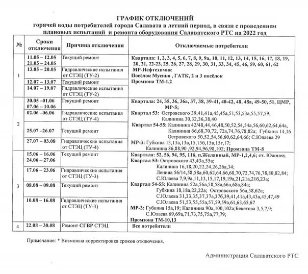 График отключения горячей в мытищах 2025. График отключения горячей салават.