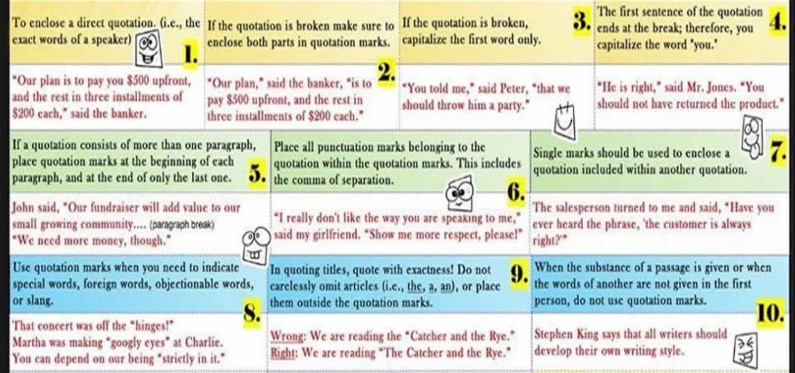 How to write quotes in English. Quotation in English how to write. Quotation Marks in English. When to use a and an.