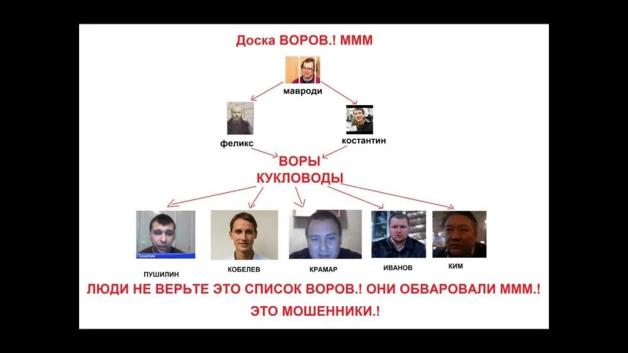Ммм пушилина. Пушилин ммм. пушилин и мавроди. пушилин и ммм мавроди.