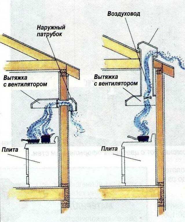 Вентиляционная труба устройство. Вентиляция кухонной вытяжки в частном доме через стену. Вытяжная вентиляция в туалете в частном доме через стену. Схема кухонной вытяжки в частном доме через стену. Вытяжка через стену с обратным клапаном в частном доме.
