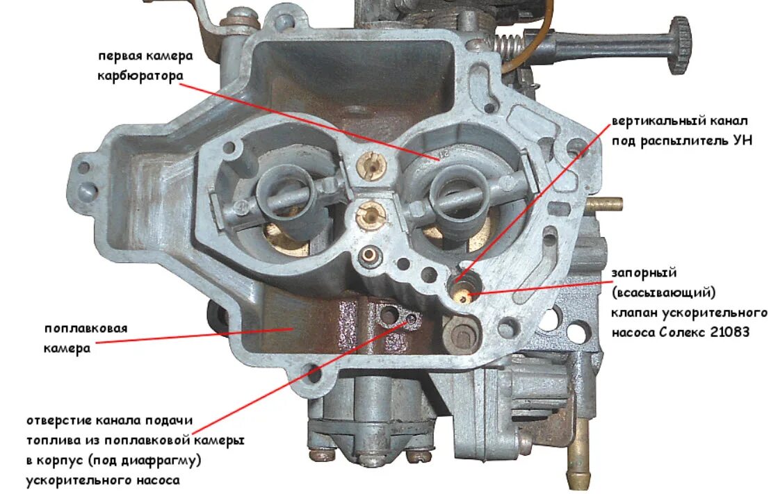 Ускорительный насос карбюратора регулировка. Схема карбюратора солекс 21083 жиклеры. Винт холостого хода солекс 21083. Первая камера солекс 21083. Схема карбюратора солекс 21083.