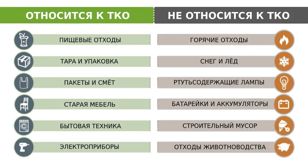 Классы отходов тко. Классы отходов 1 класс опасности перечень. 4 , 5 Классы опасности отходы. Классы отходов 1-5 класса опасности. 4 И 5 класс опасности отходов.