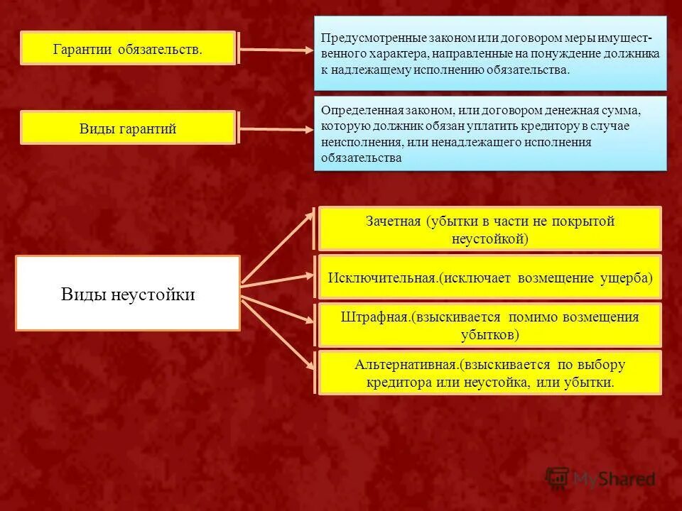 Предусматривает гарантии