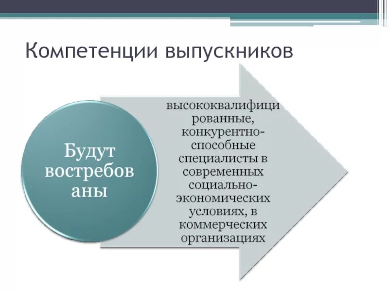 Навыки выпускника. Компетенции выпускника. Конкурентно способные как пишется. Физиологические навыки выпускника. Конкурент способный