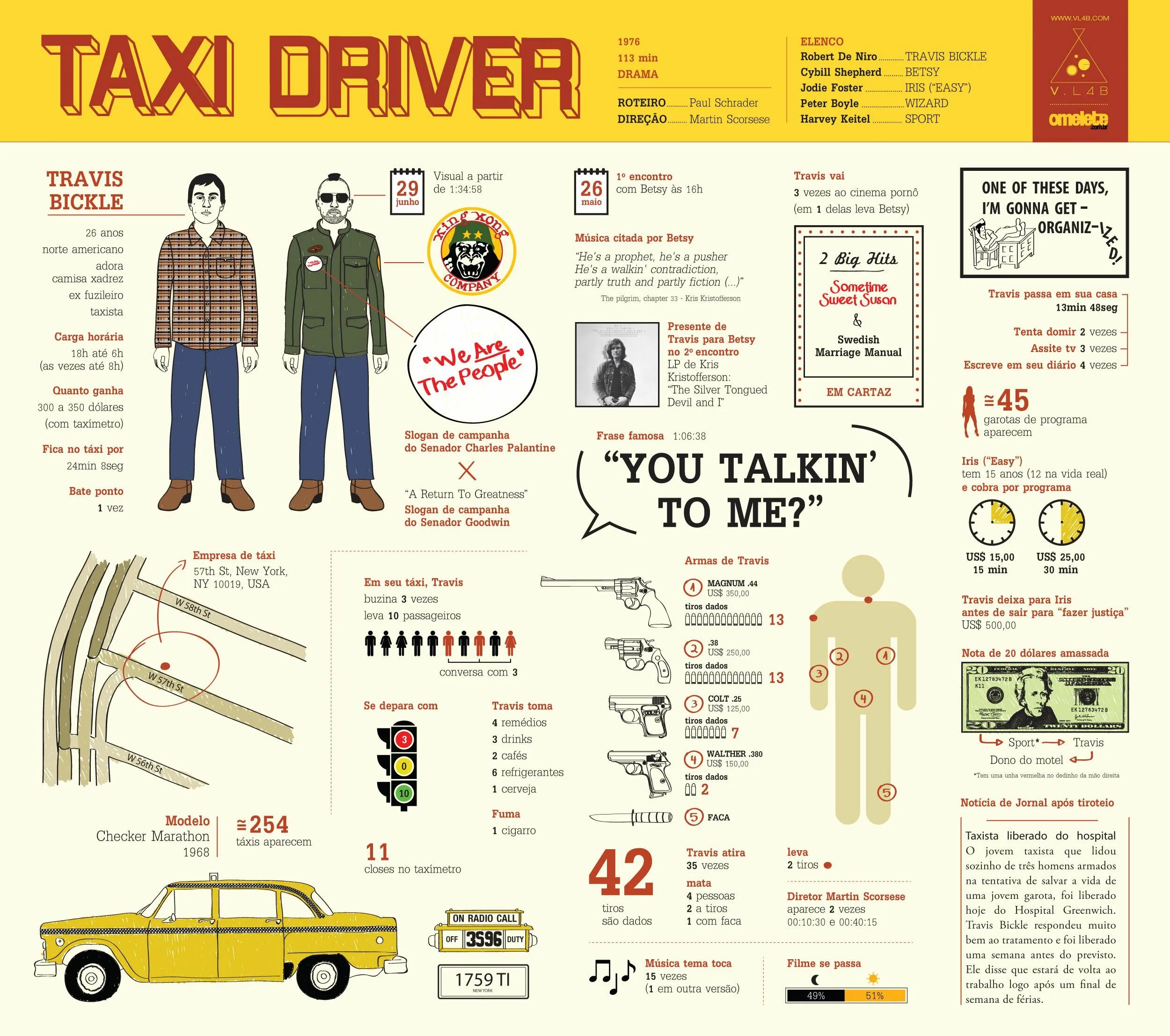 Taxi Driver 1976. Таксист Постер. Taxi Driver Betsy. Peter Boyle Taxi Driver.