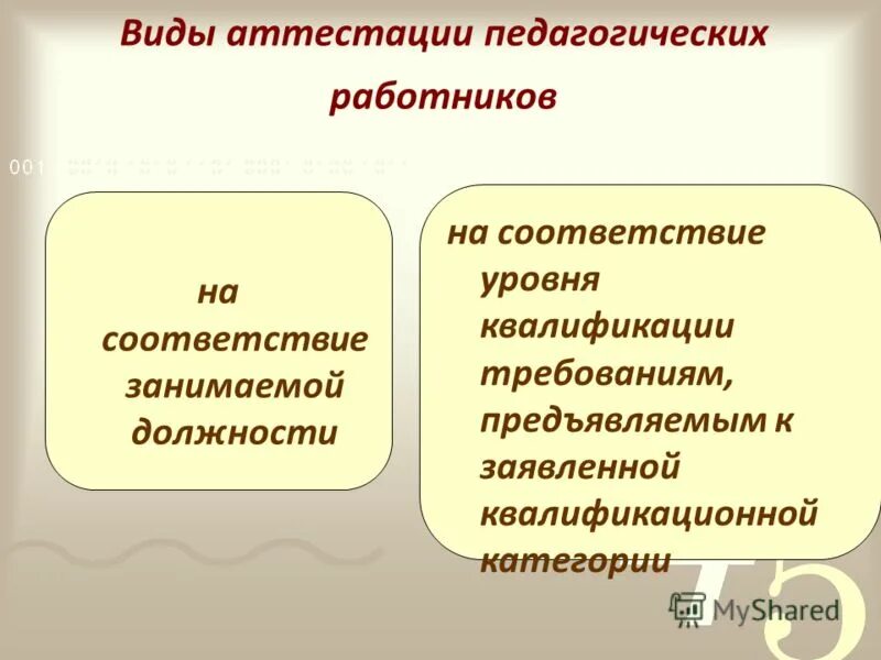Аттестационная категория учителя. Аттестация педагогических работников. Презентация на тему аттестация персонала. Требования к пед работнику. Аттестация сотрудников.
