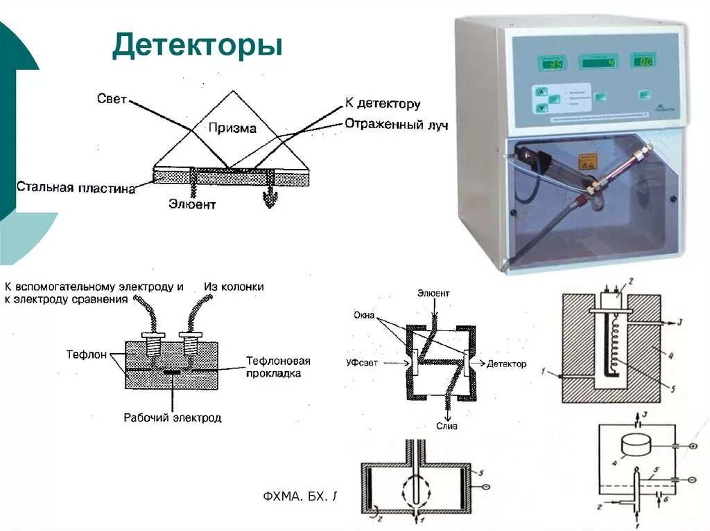 Квинка детектор. Электронозахватный детектор в хроматографии схема. Детектор ПИД для хроматографа. ПИД детектор в газовой хроматографии. Детектор электронного захвата схема.