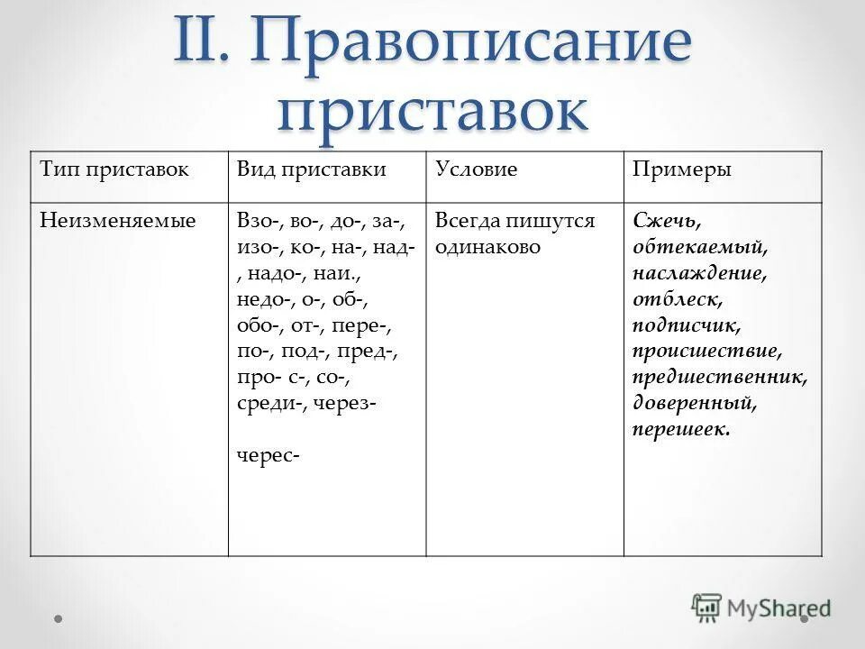 Выписал значение приставки