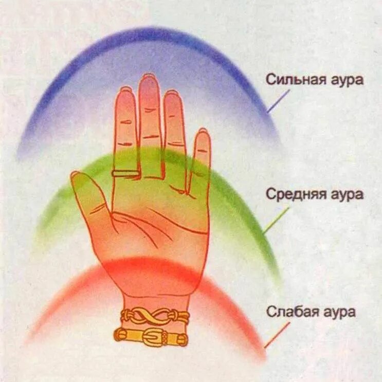 самая сильная аура