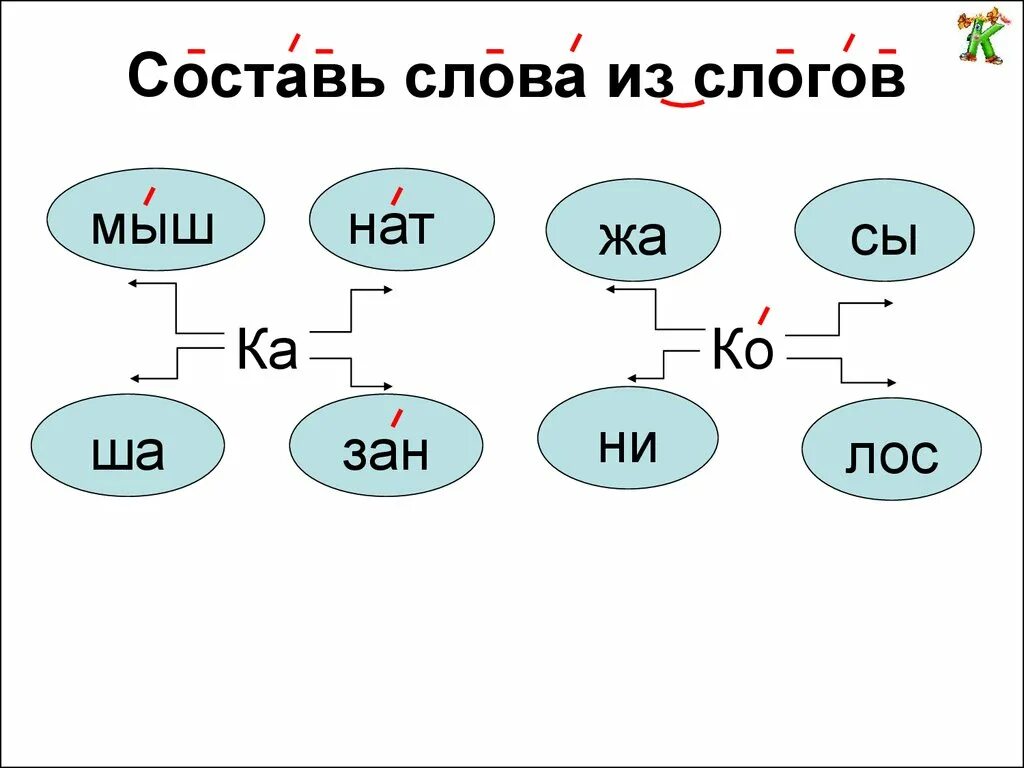 Прочитай составь из слогов слова. Составление слов из слогов. Слова из слогов. Составить слова из слогов. Составьте слова из слогов.