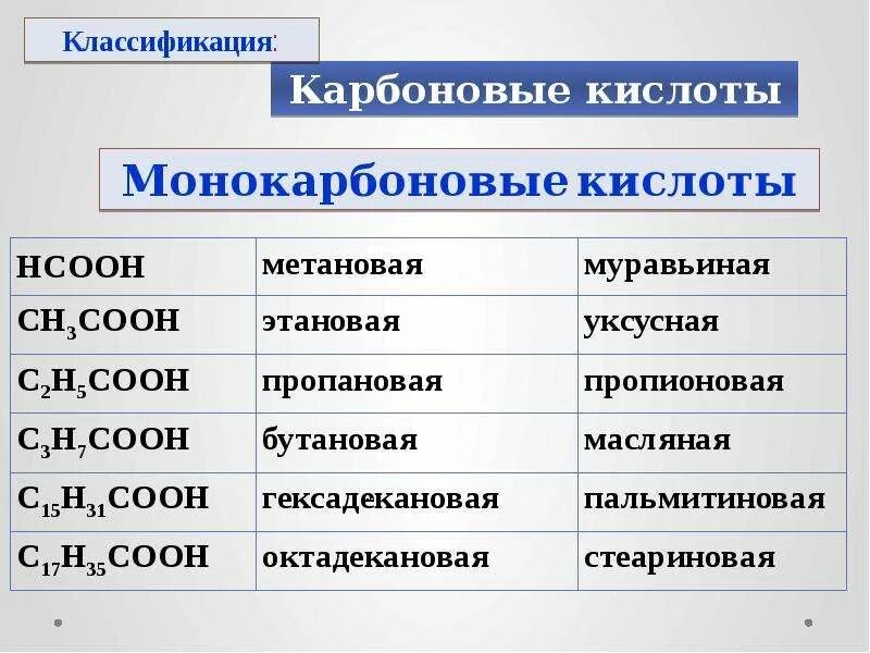 Является свойством карбоновых кислот. Карбоновые кислоты. Карбоновые кислоты названия. Карбоновые кислоты формула. Формулы высших карбоновых кислот.