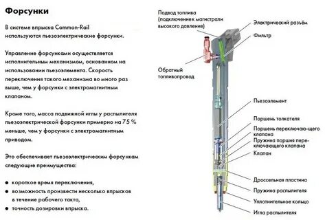 Как правильно проверить форсунки