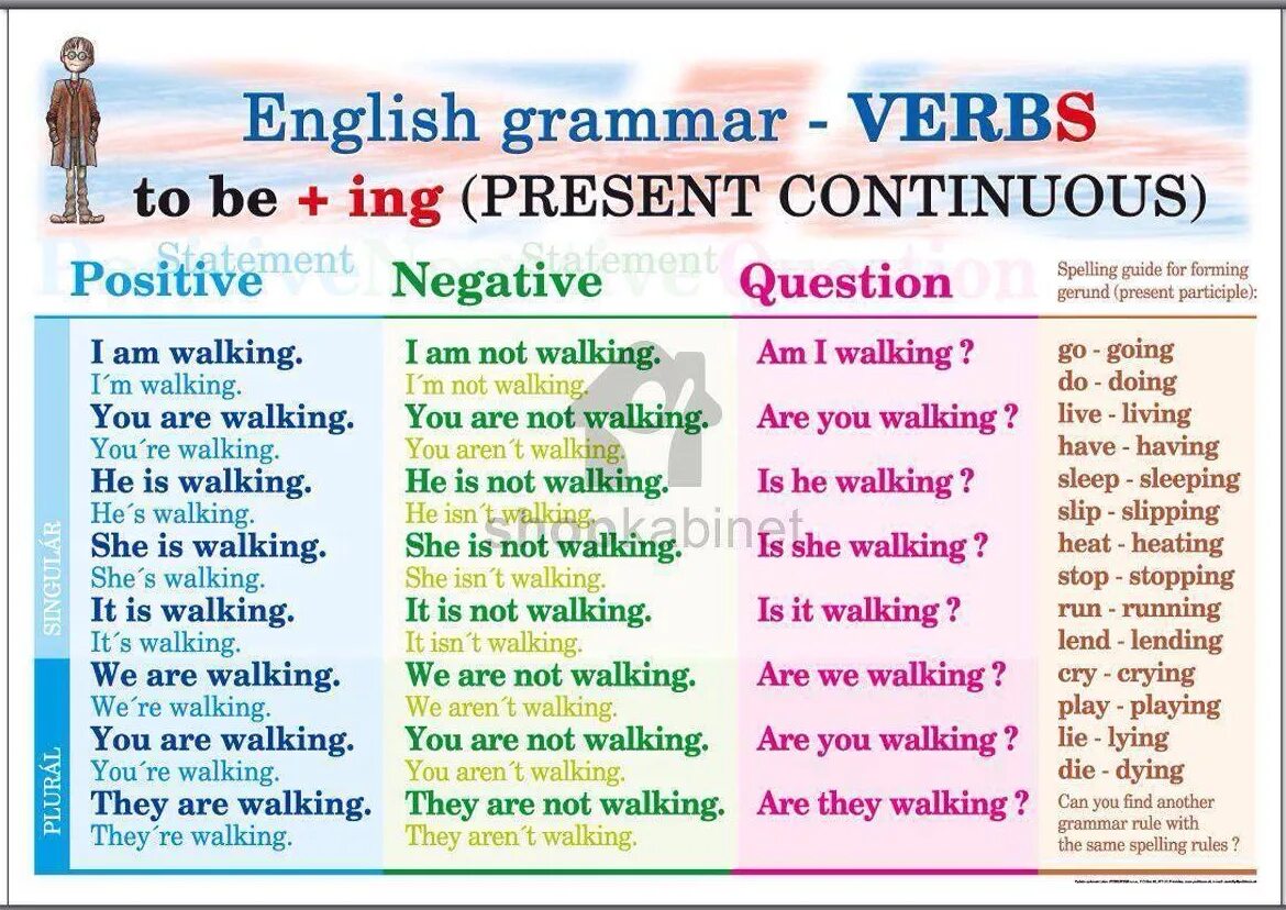 English Grammar. Present Tenses в английском языке. Грамматика present Continuous. Английский present Continuous. Guiding questions