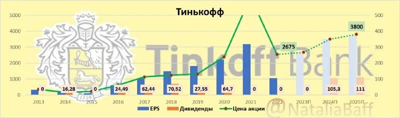 Топ банковских карт с выгодным кэшбеком. Тинькофф февраль 2024. Карта тинькофф платная. 2. Тинькофф февраль 2024.