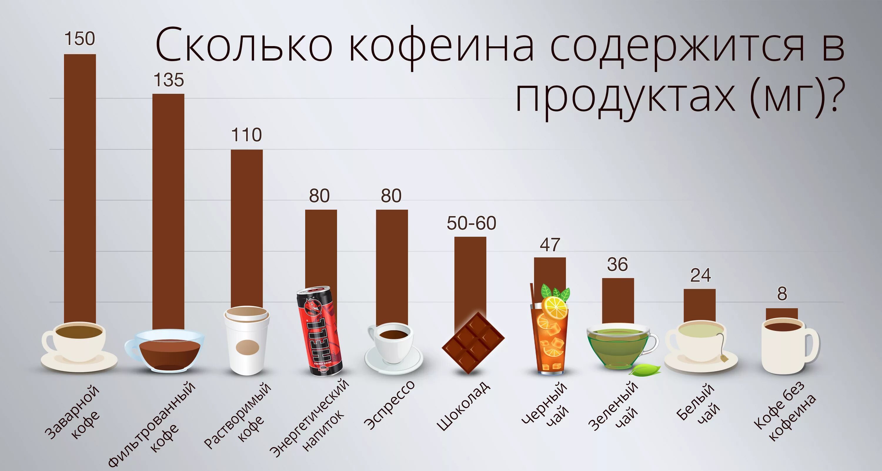 За сколько где есть