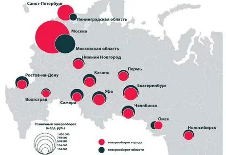 Города с населением менее 1 млн