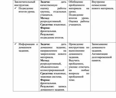 Итоговый инструктаж