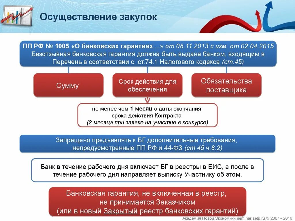 П 5 44фз. Схема выдачи банковской гарантии. Банковская гарантия по 44 ФЗ. Осуществление закупок. Закон о банковских гарантиях.