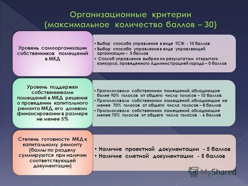 доля в многоквартирном доме расчет. собственники многоквартирного дома. образец протокола выбора председателя правления тсж. протокол счетной комиссии собственников жилья. тсж количество голосов.