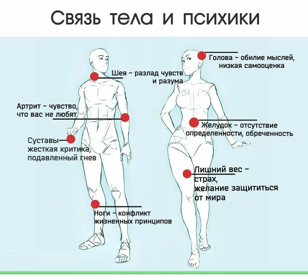 Психосоматика заболеваний. Взаимосвязь эмоций и заболеваний. Психосоматика болезней у женщин. Заболела психосоматика. Сама причина болезни