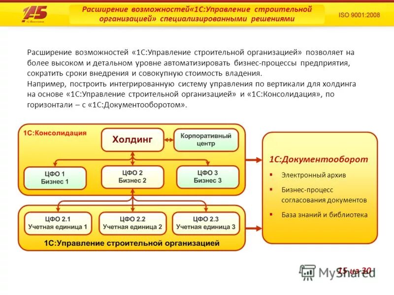 Порядок работы строительной организации. Схема учета в программе 1с управление строительной организацией. 1c управление строительной организацией. Документооборот в строительной организации. Внедрение 1 с на предприятии.