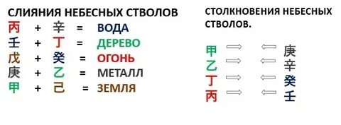 Взаимодействие земных