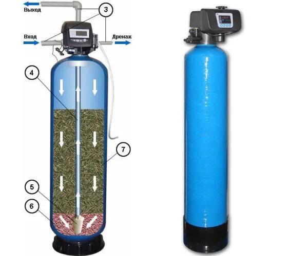 Гейзер умягчитель воды ионообменная смола картридж. Угольная колонна 1252-clack. Клапан управления runxin f56a. Засыпка для колонны обезжелезивания воды. Гравийная засыпка в фильтр умягчитель воды.