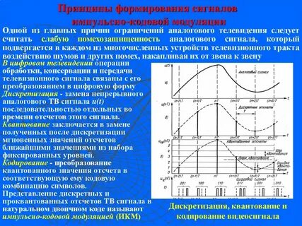 Формирование сигнала